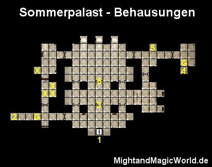 Map des Sommerpalast - Behausungen